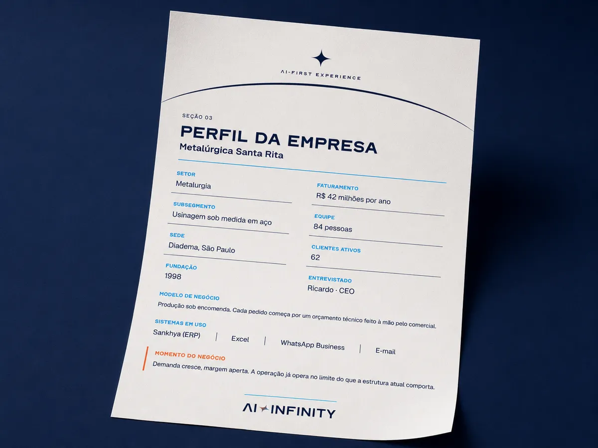 Seção 03 do Departamento no Papel: Perfil da empresa. Exemplo ilustrativo.