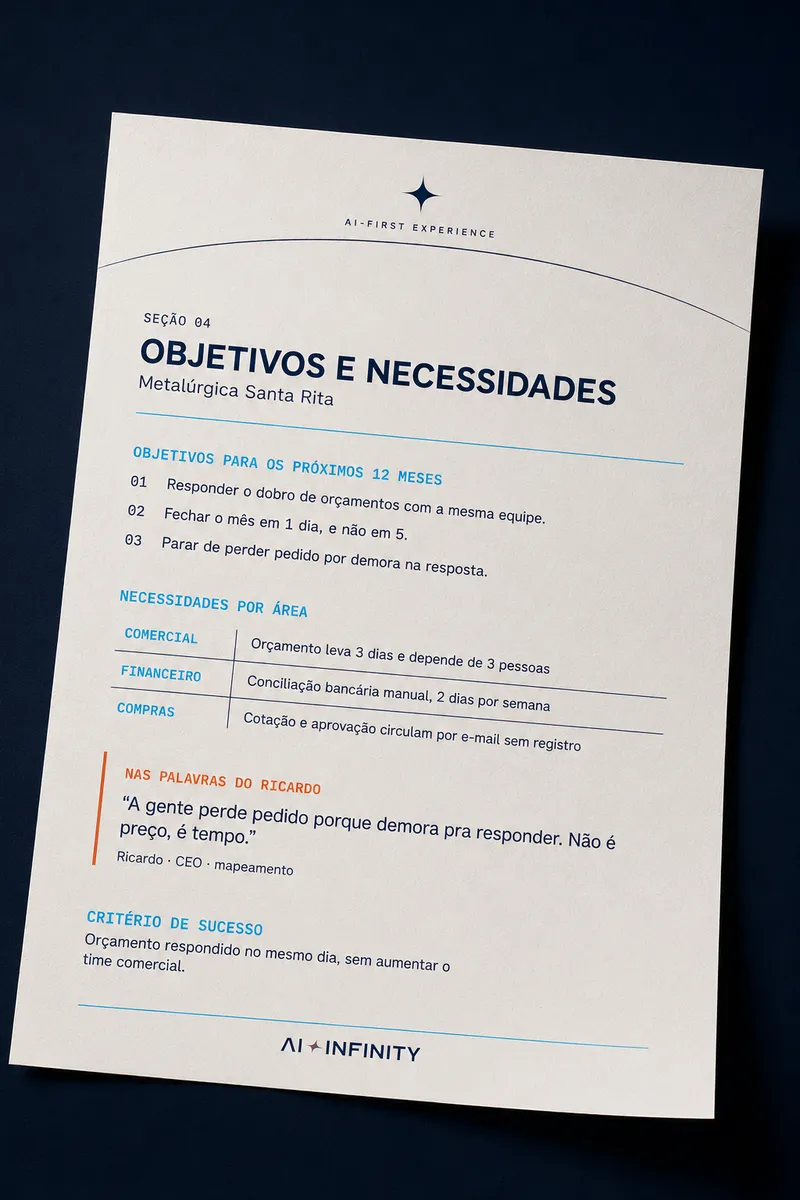 Seção 04 do Departamento no Papel: Objetivos e necessidades. Exemplo ilustrativo.