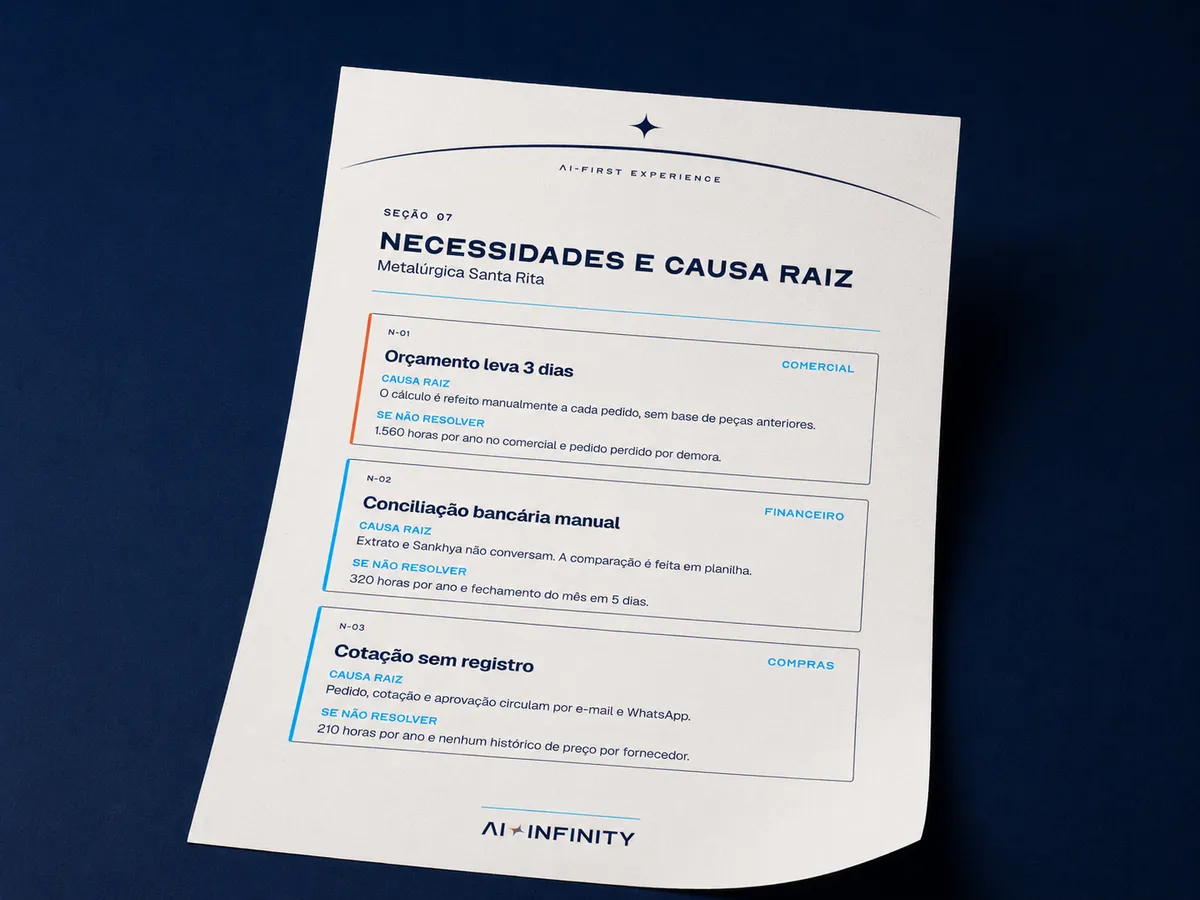 Seção 07 do Departamento no Papel: Necessidades e causa raiz. Exemplo ilustrativo.