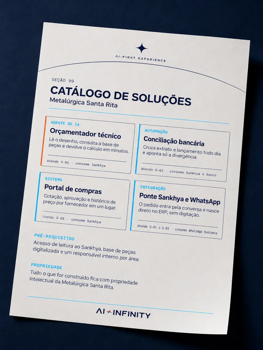 Seção 09 do Departamento no Papel: Catálogo de soluções. Exemplo ilustrativo.