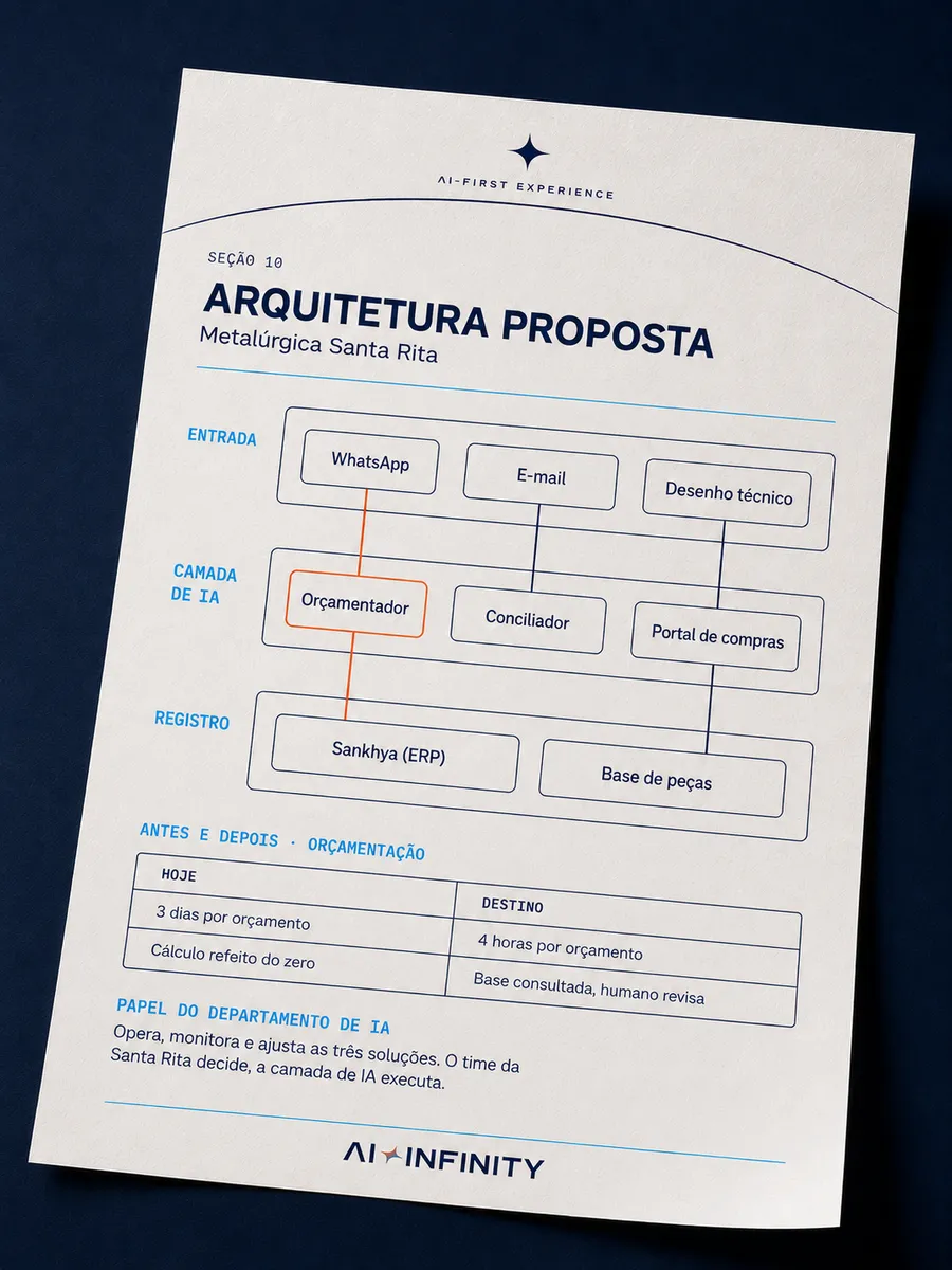 Seção 10 do Departamento no Papel: Arquitetura proposta. Exemplo ilustrativo.