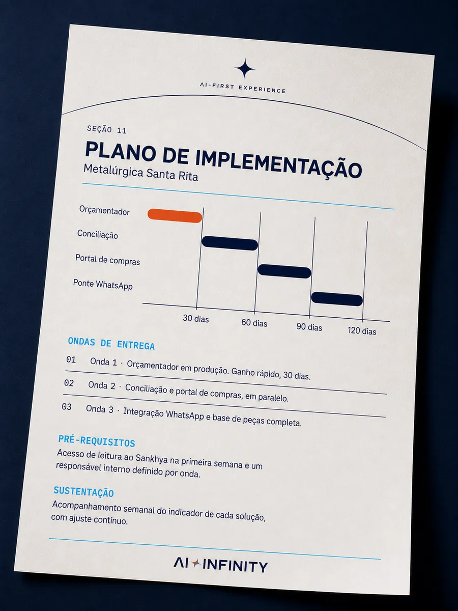 Seção 11 do Departamento no Papel: Plano de implementação. Exemplo ilustrativo.