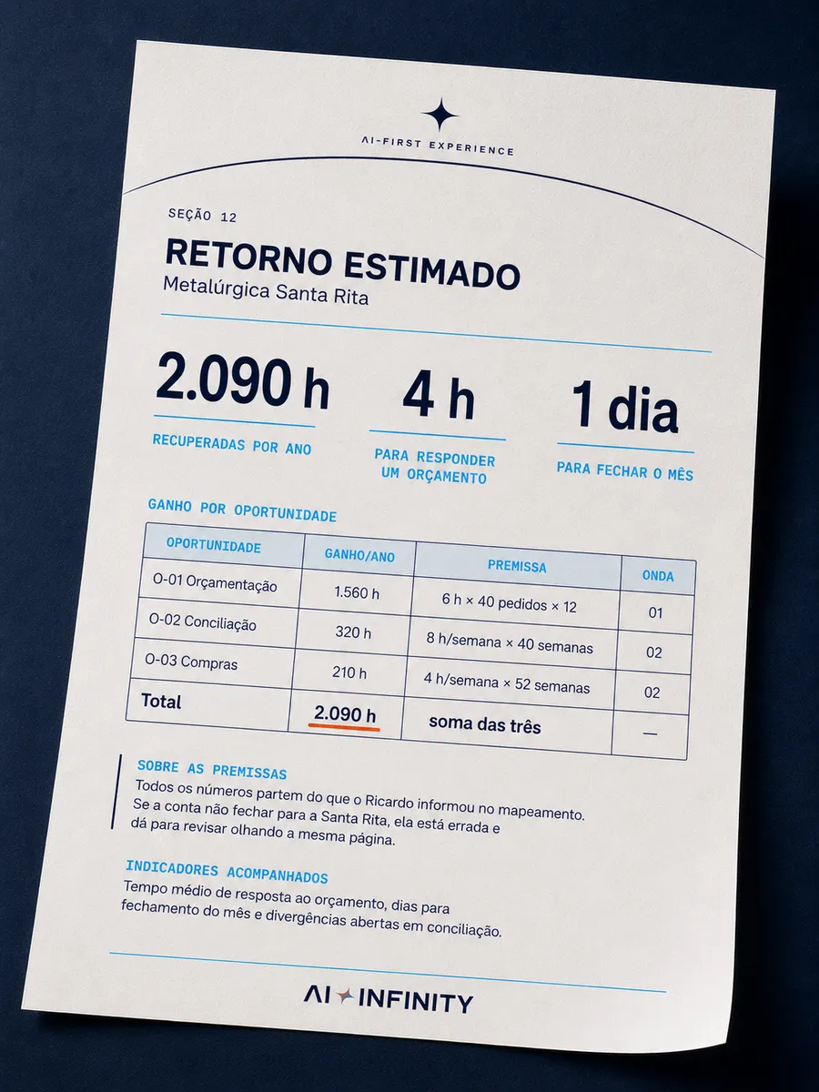 Seção 12 do Departamento no Papel: Retorno estimado. Exemplo ilustrativo.